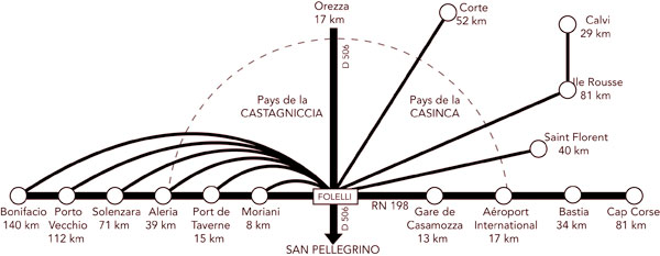 San Pellegrino